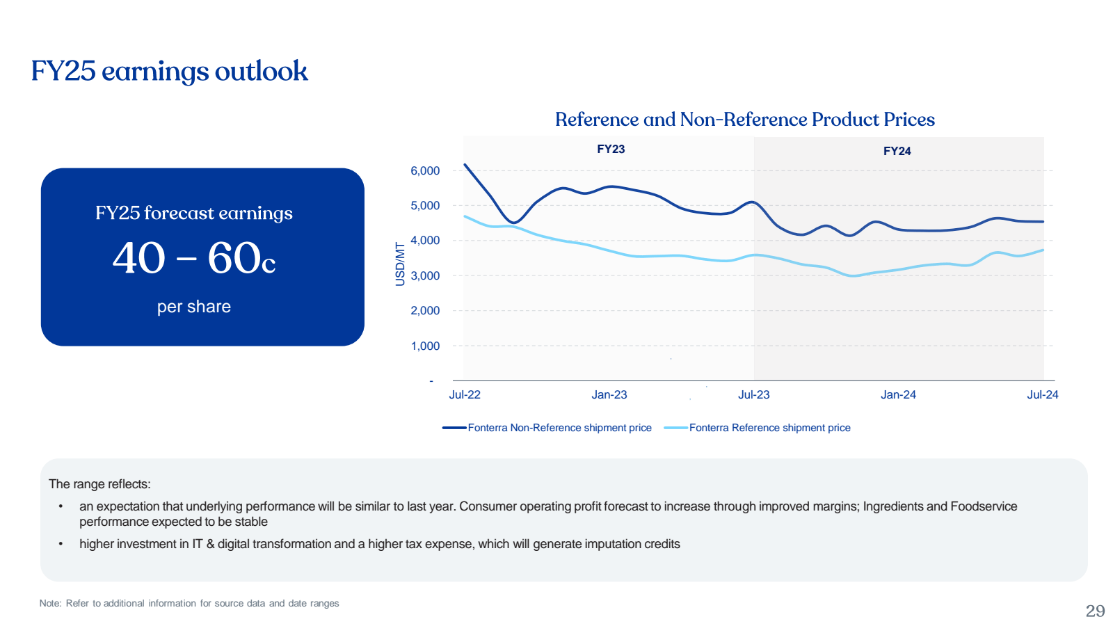 FY25 earnings outloo