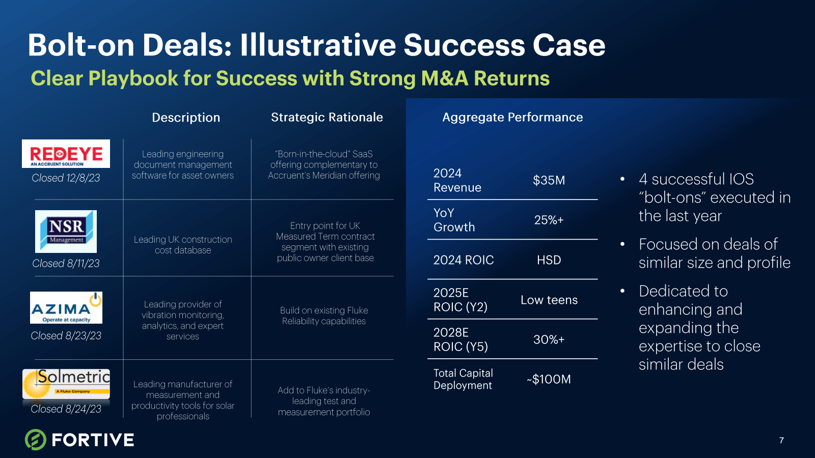 Bolt - on Deals : Il