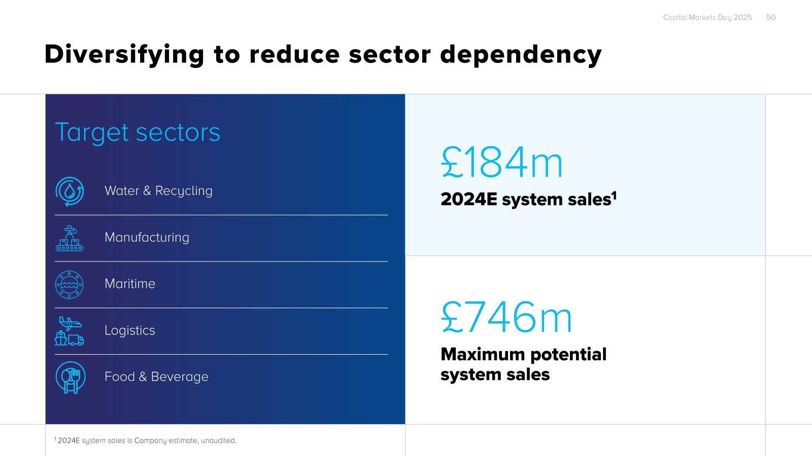 Diversifying to redu