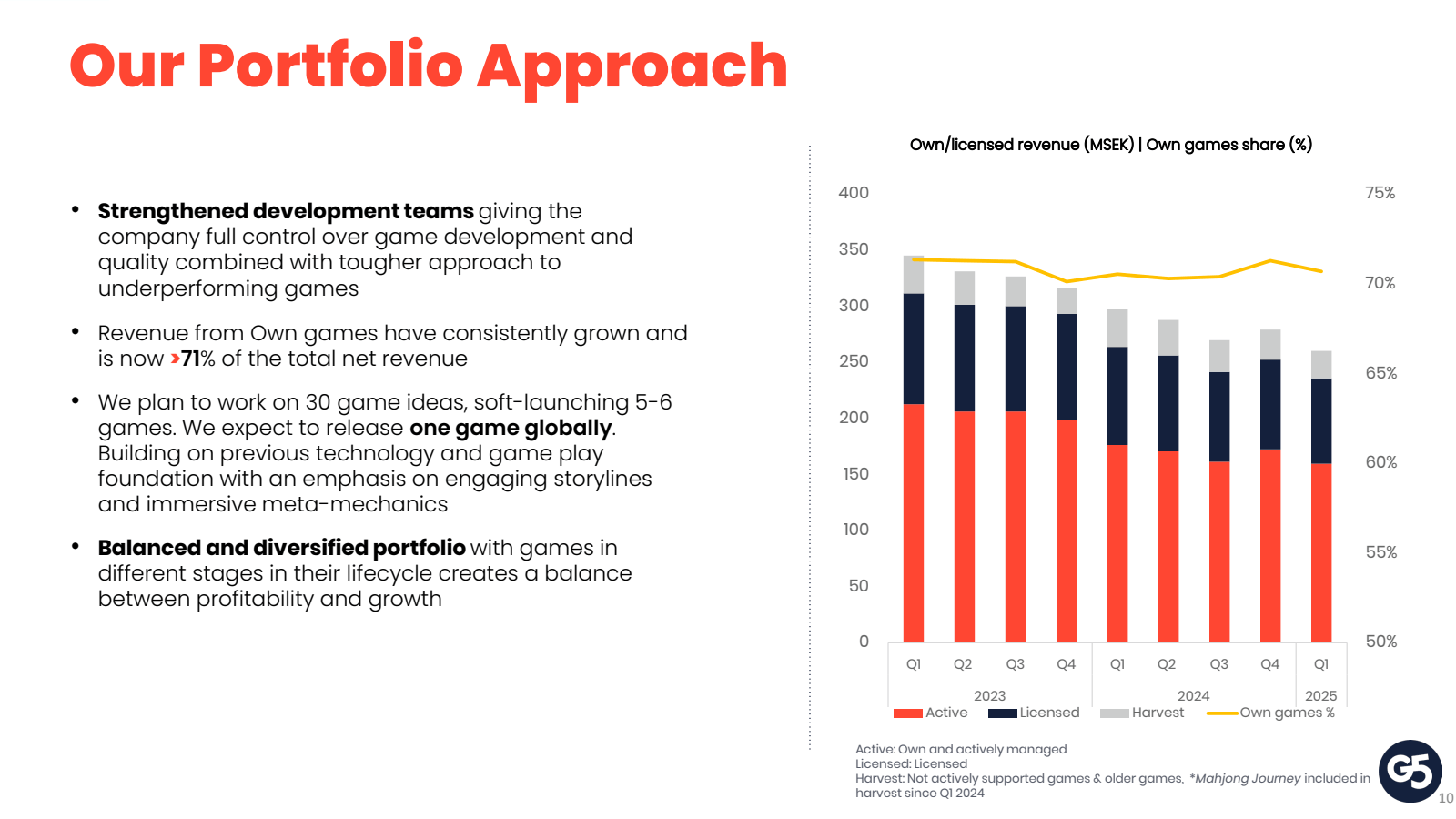 Our Portfolio Approa