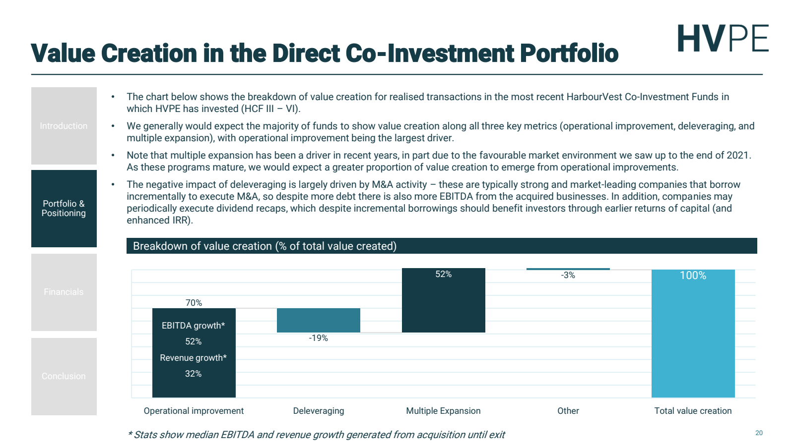 Value Creation in th