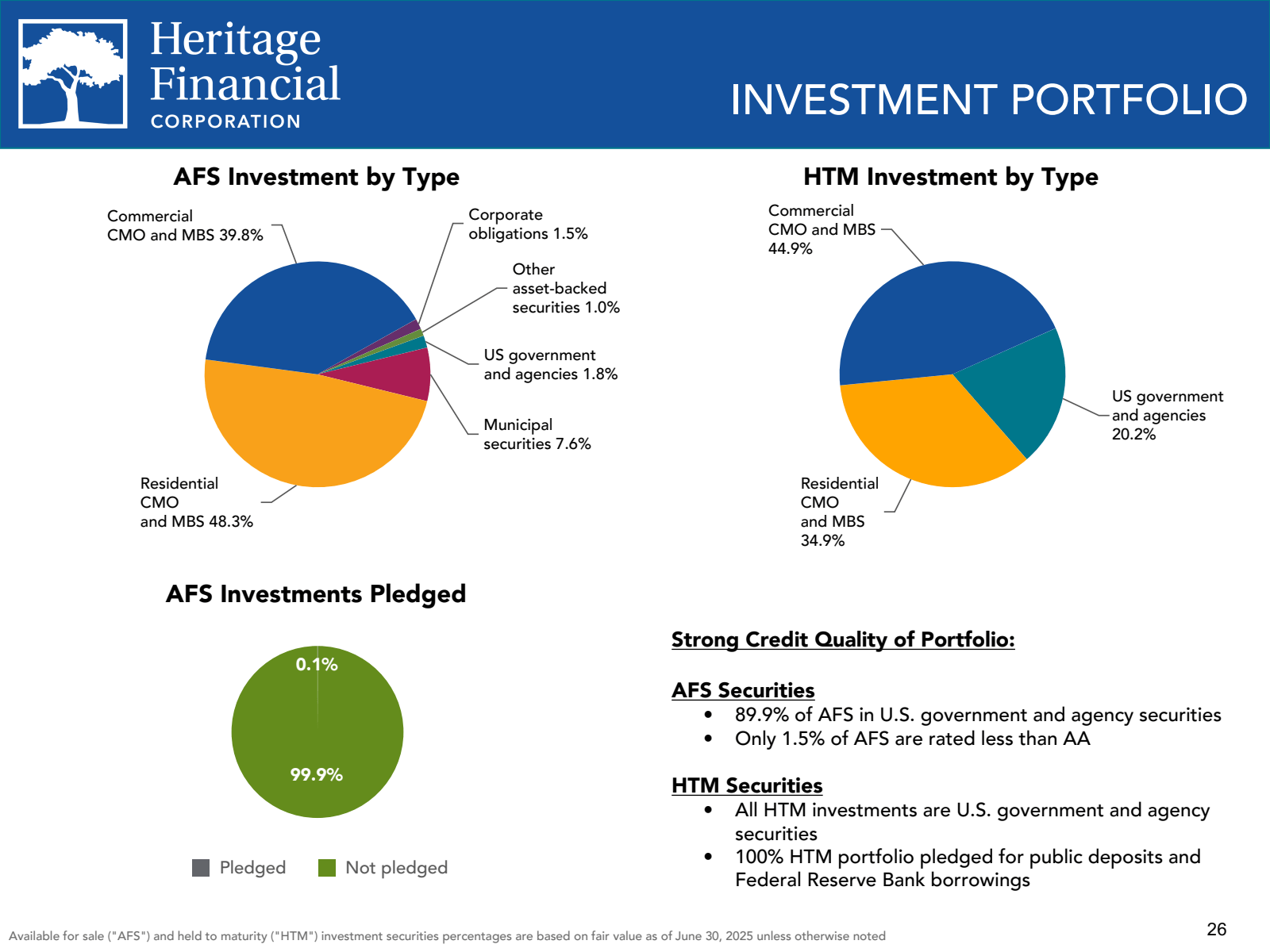 Heritage Financial