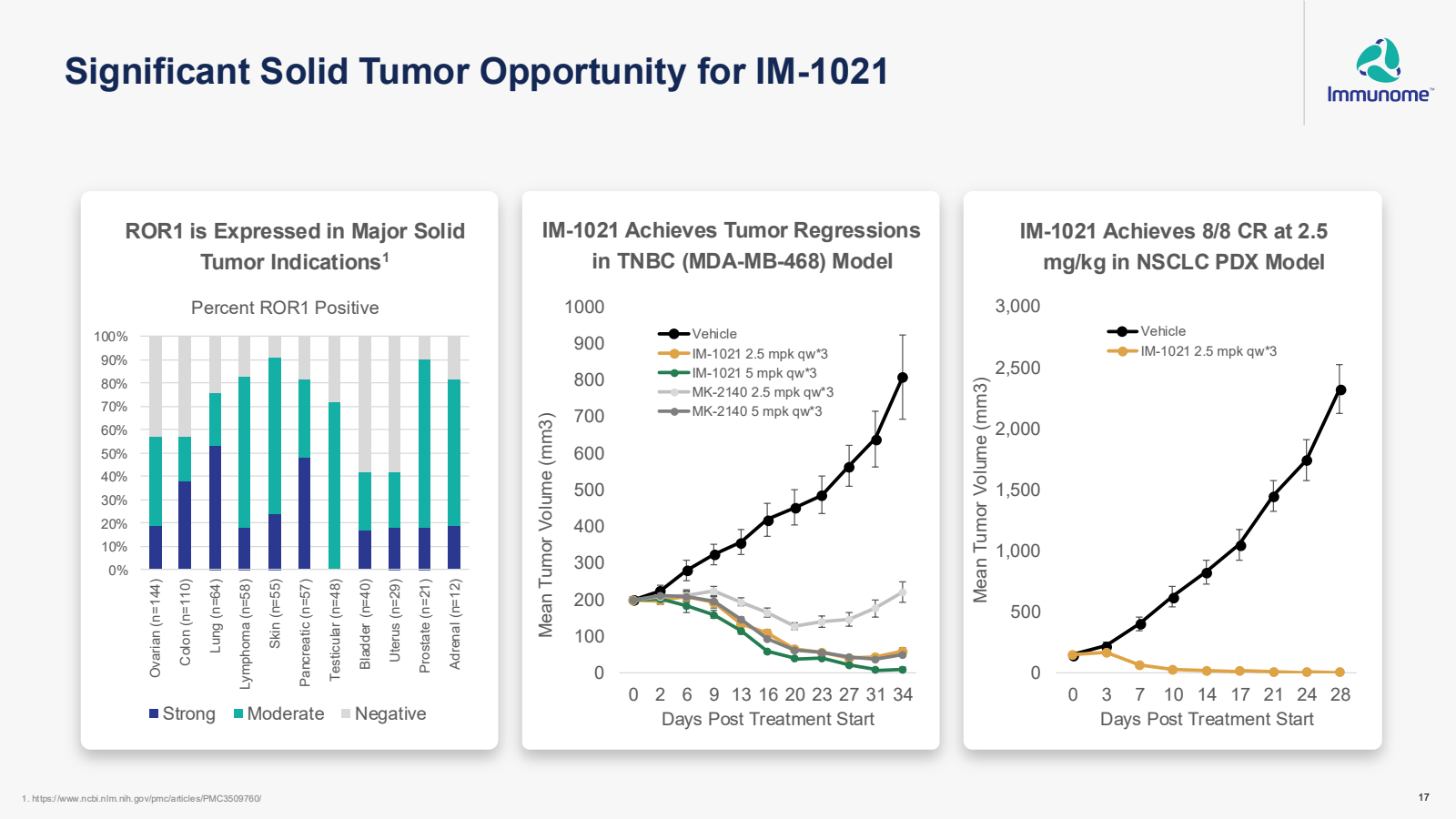Significant Solid Tu