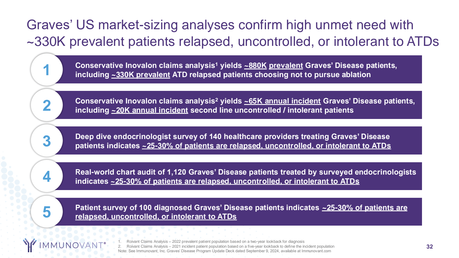 Graves ' US market -