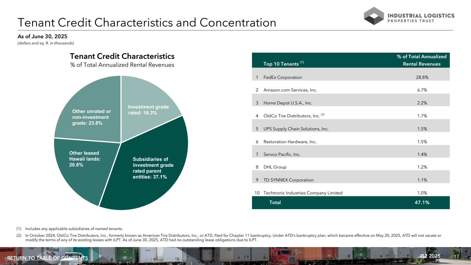 Tenant Credit Charac