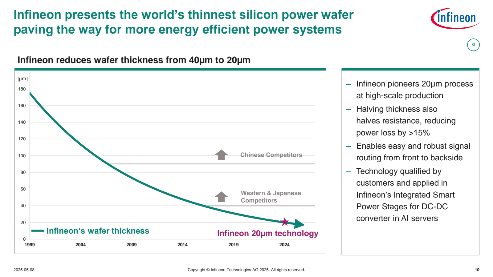 Infineon presents th