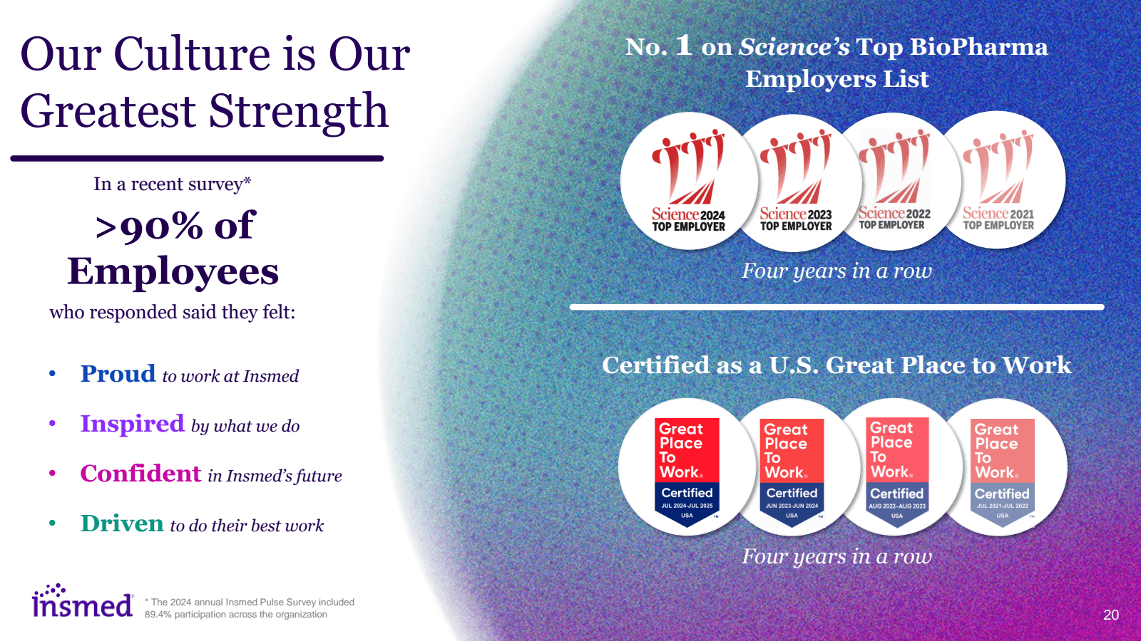 Our Culture is Our G