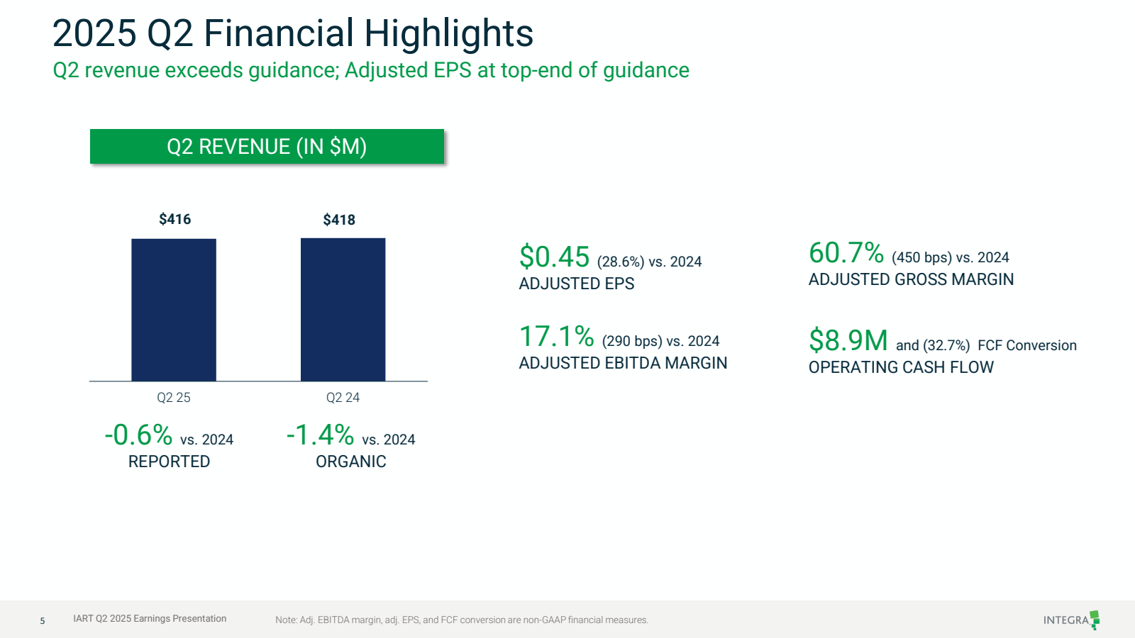2025 Q2 Financial Hi