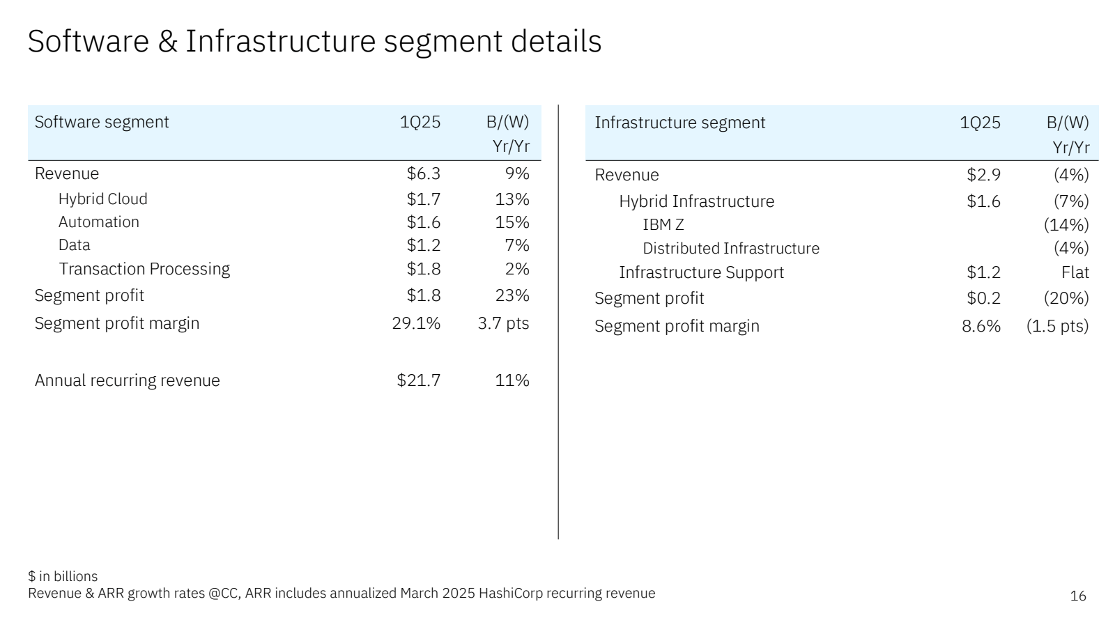 Software & Infrastru