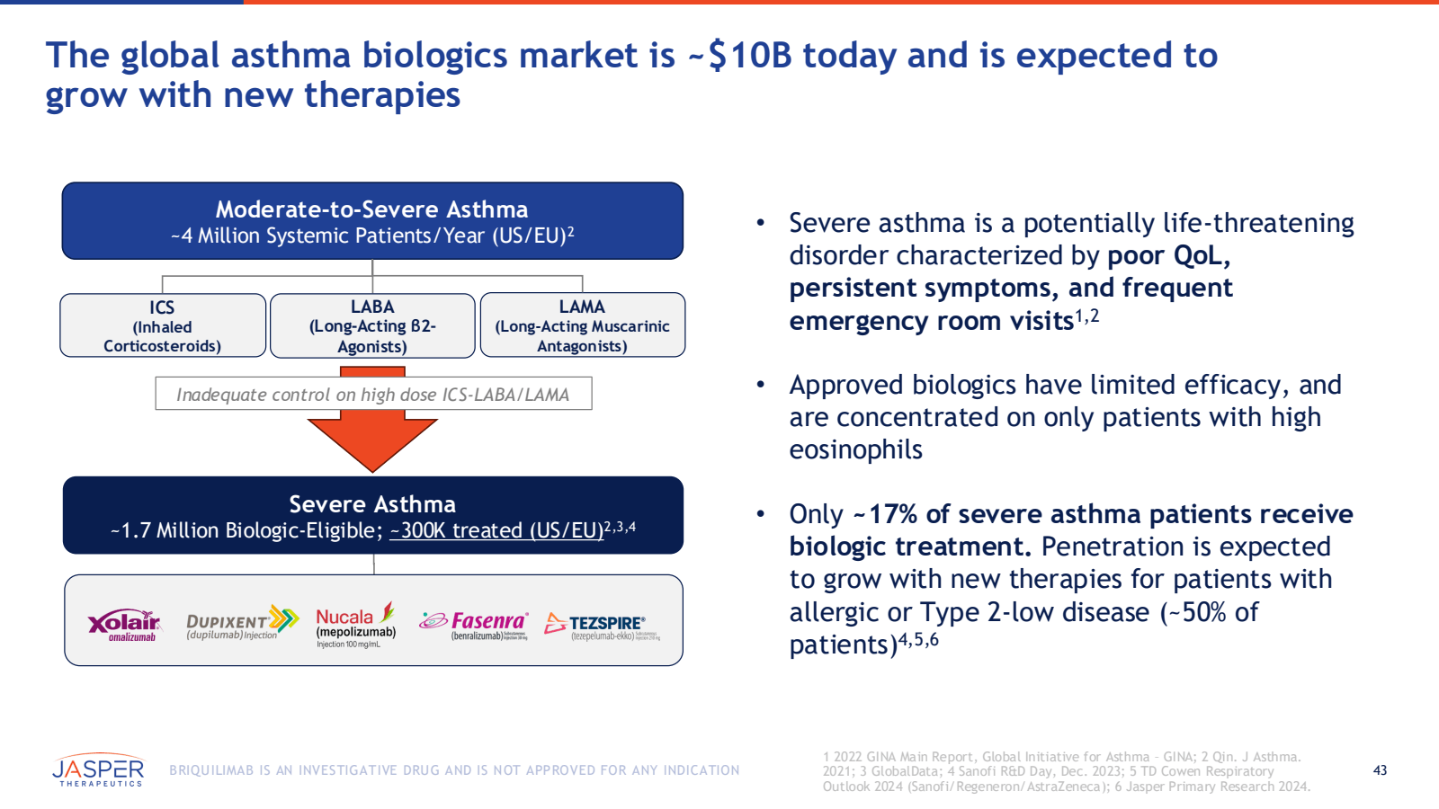 The global asthma bi