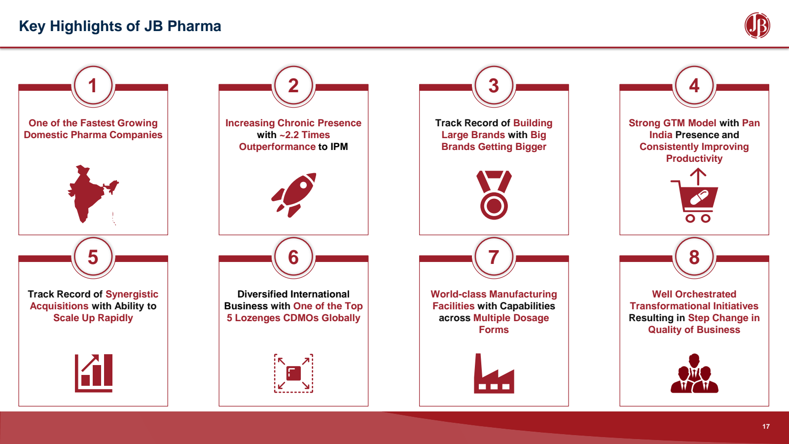 Key Highlights of JB