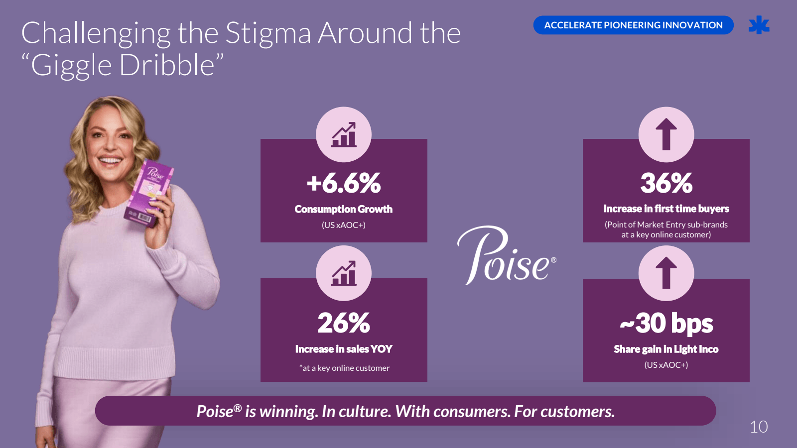 Challenging the Stig