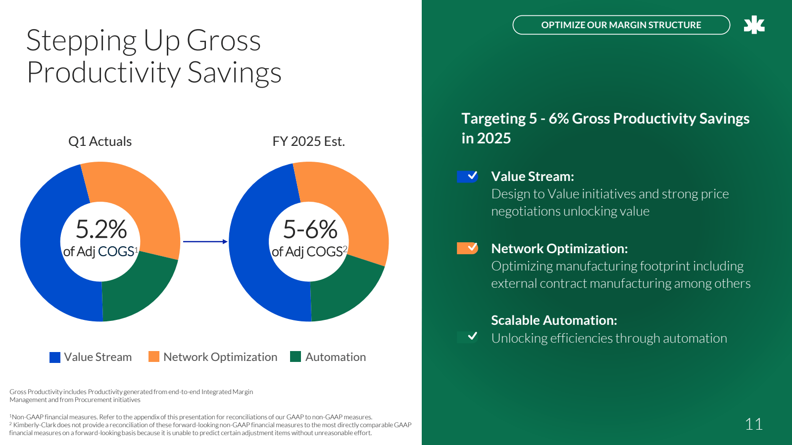 Stepping Up Gross Pr