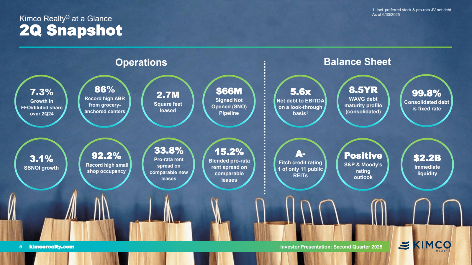Kimco RealtyⓇ at a G