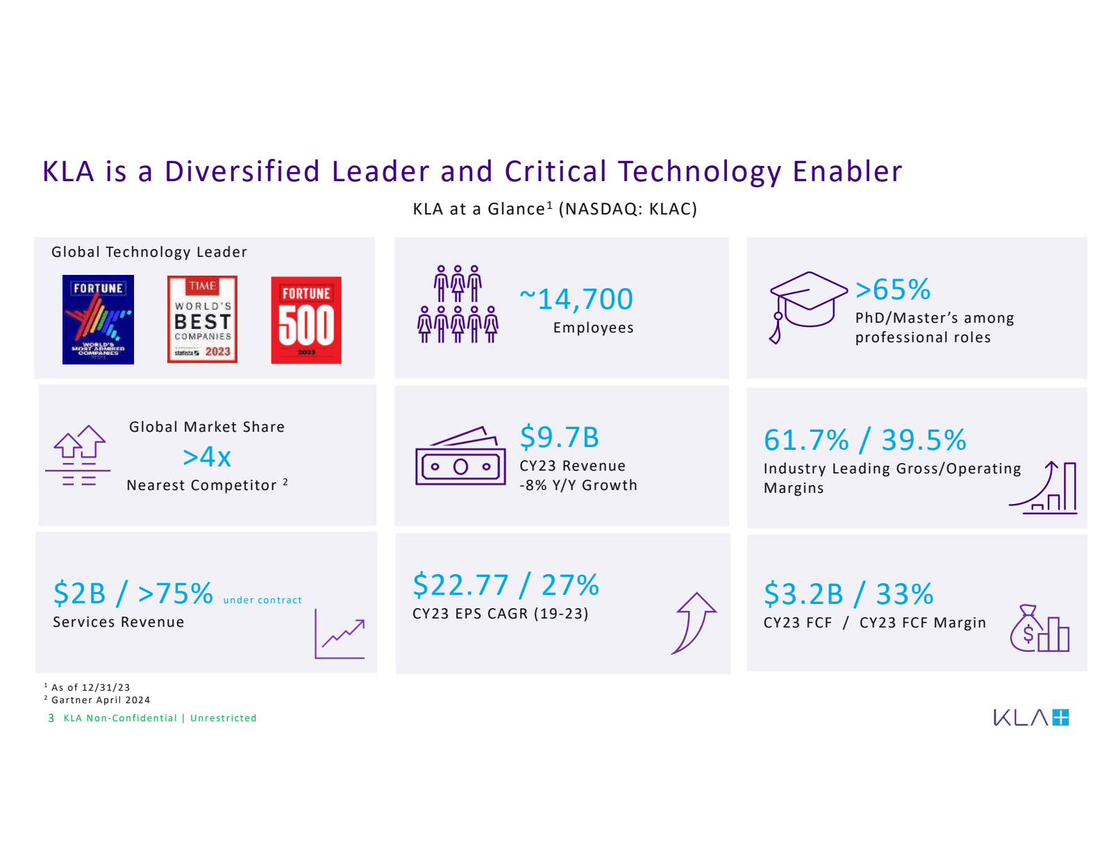 KLA is a Diversified