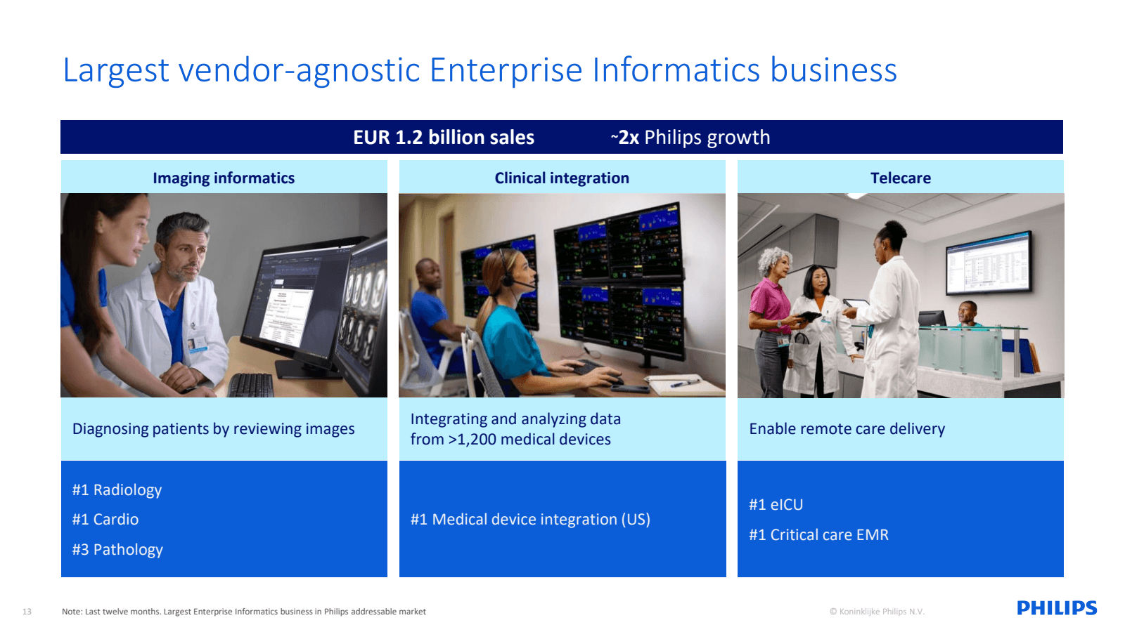 Largest vendor - agn