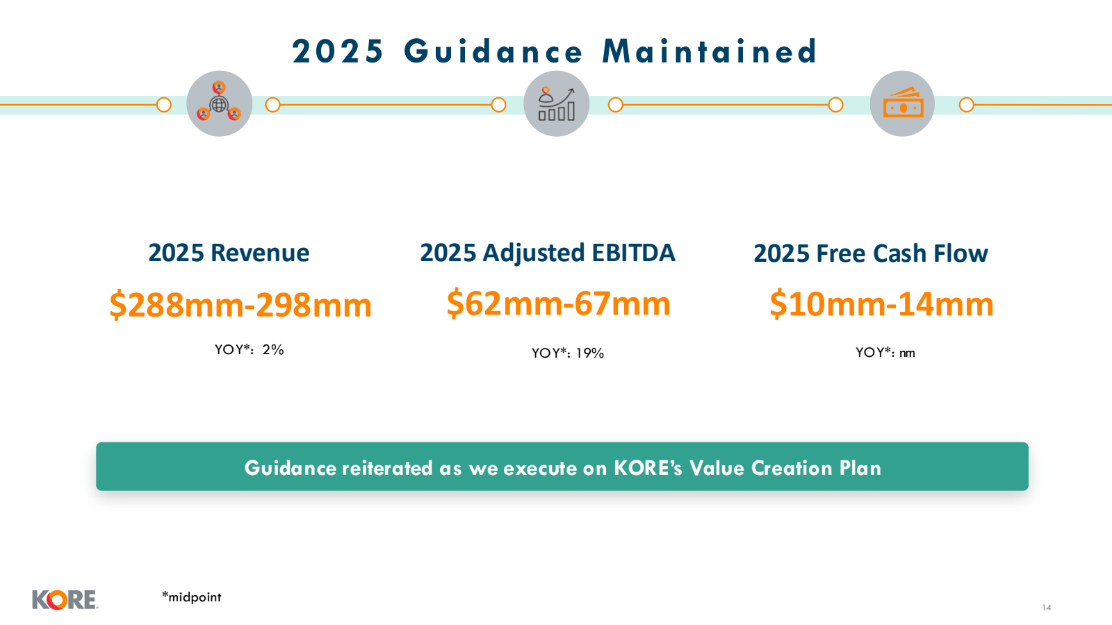 2025 Guidance Mainta