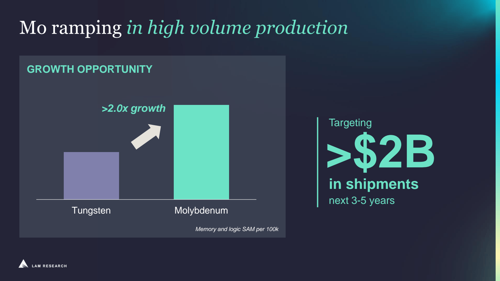 Mo ramping in high v