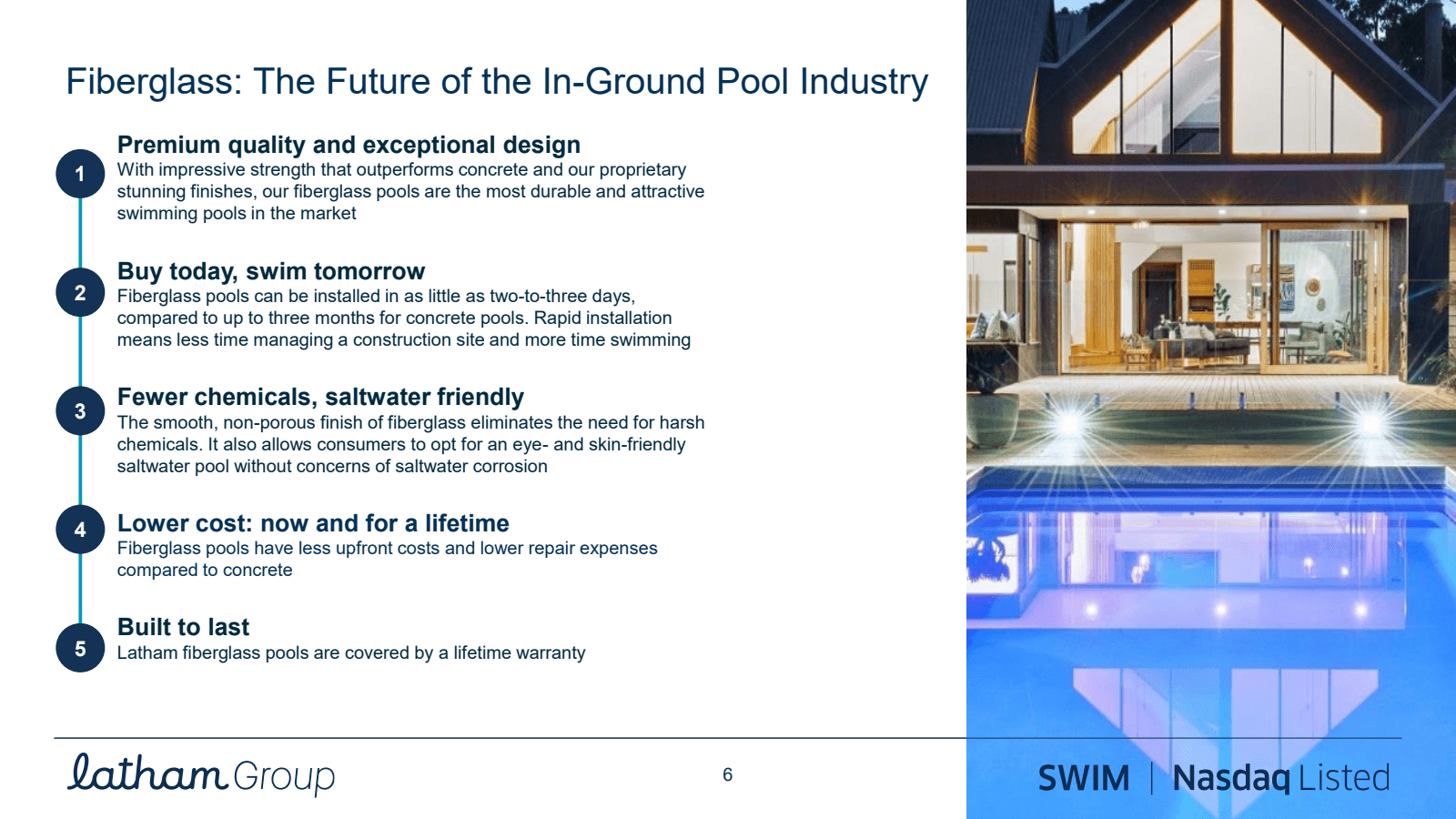 Fiberglass : The Fut