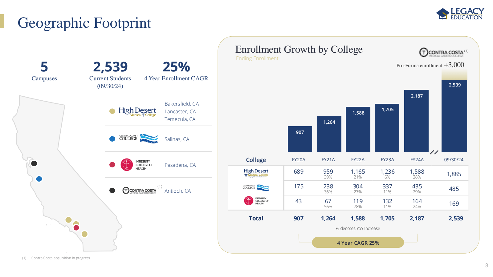 ■ Geographic Footpri