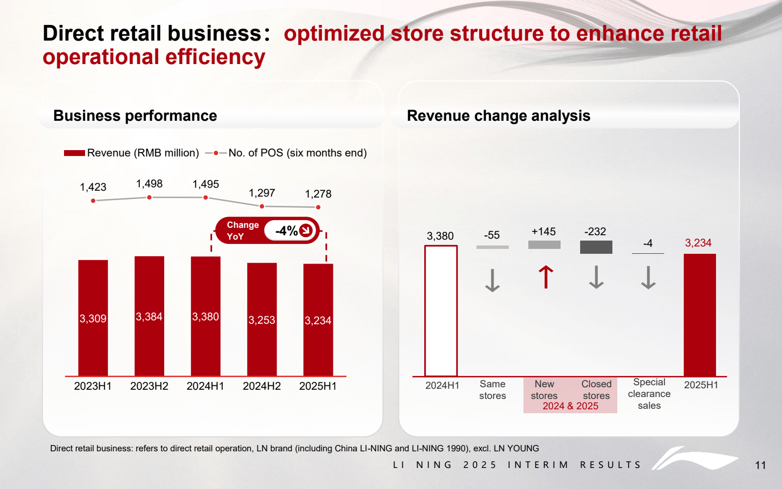 Direct retail busine