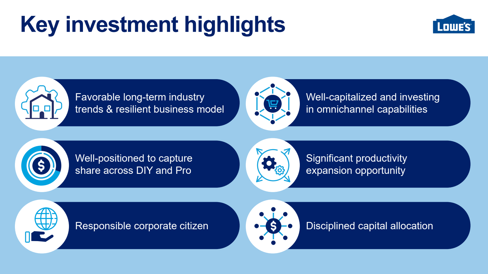 Key investment highl