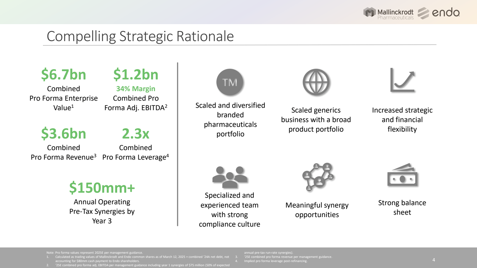 Compelling Strategic