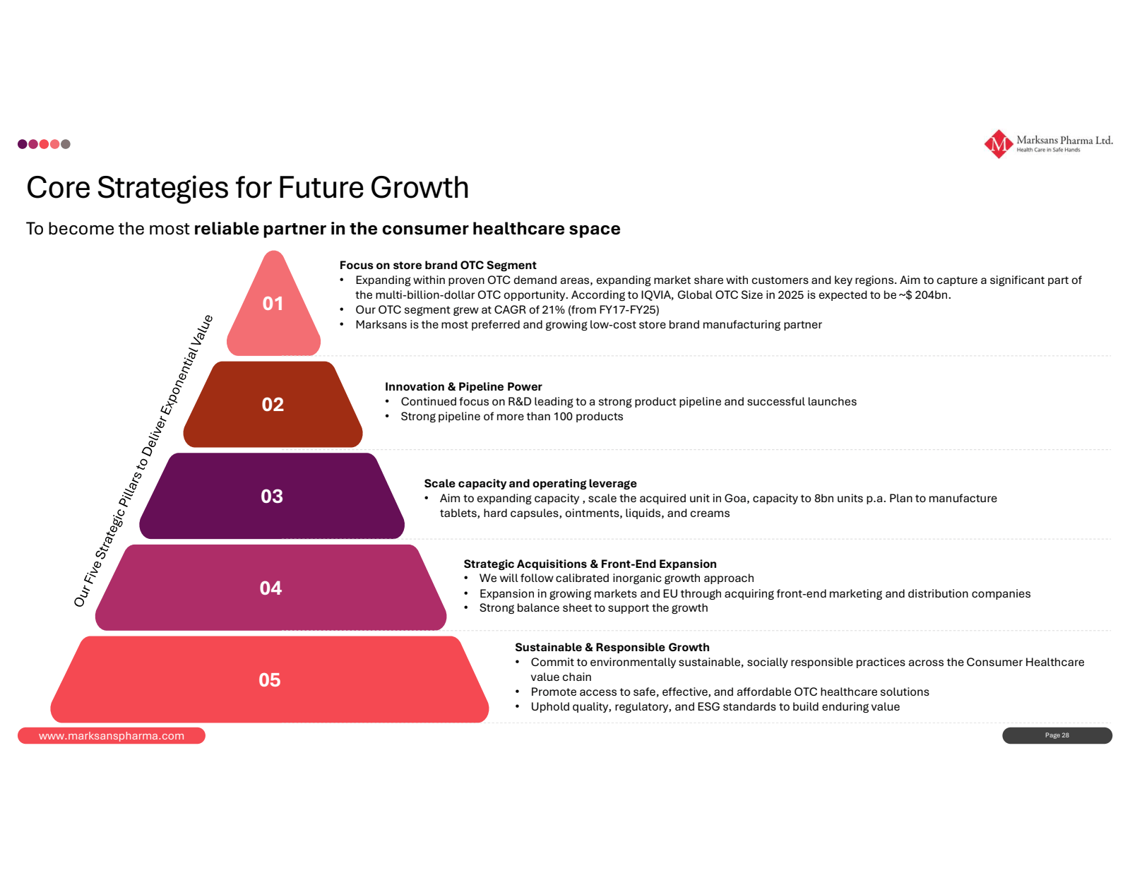 Marksans Pharma Ltd.