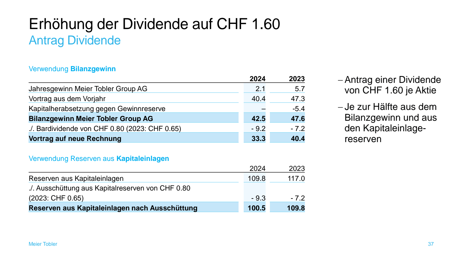 Erhöhung der Dividen