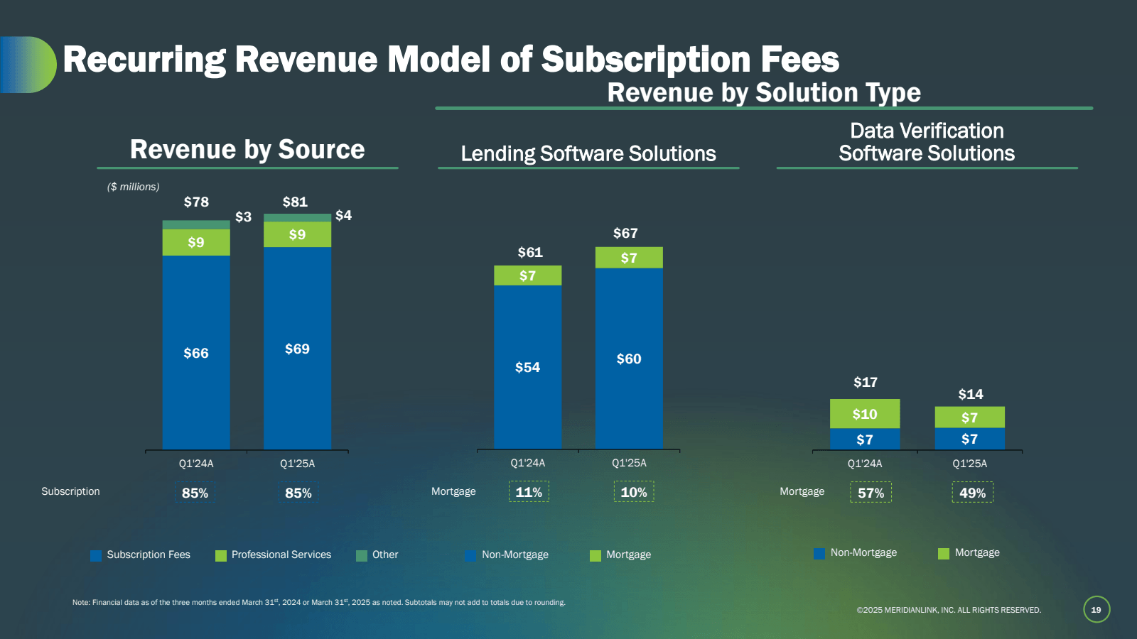 Recurring Revenue Mo
