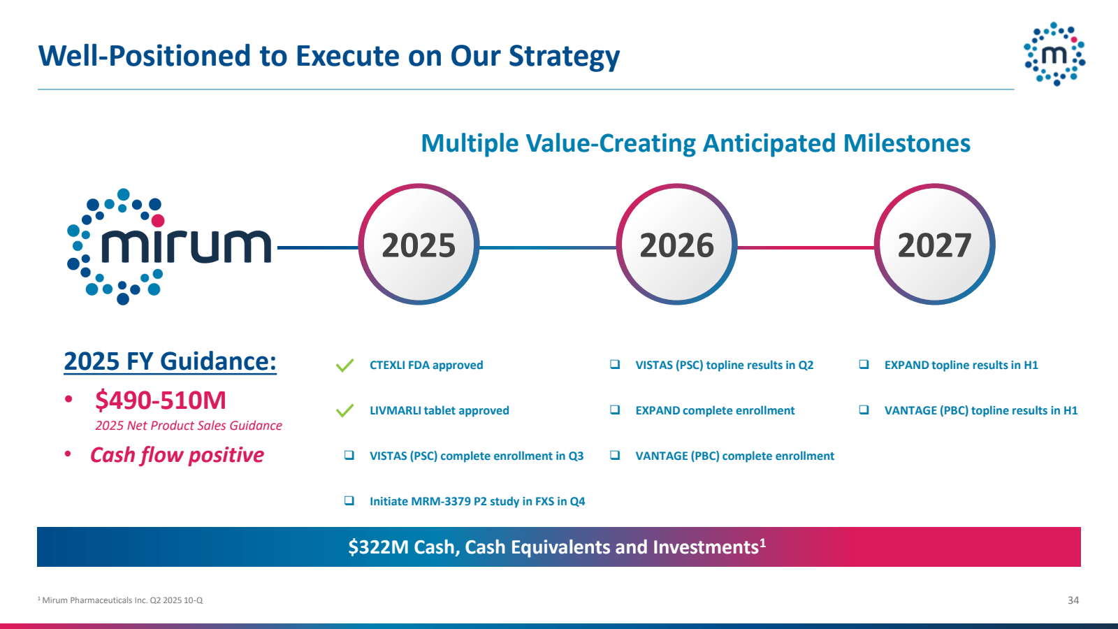 Well - Positioned to