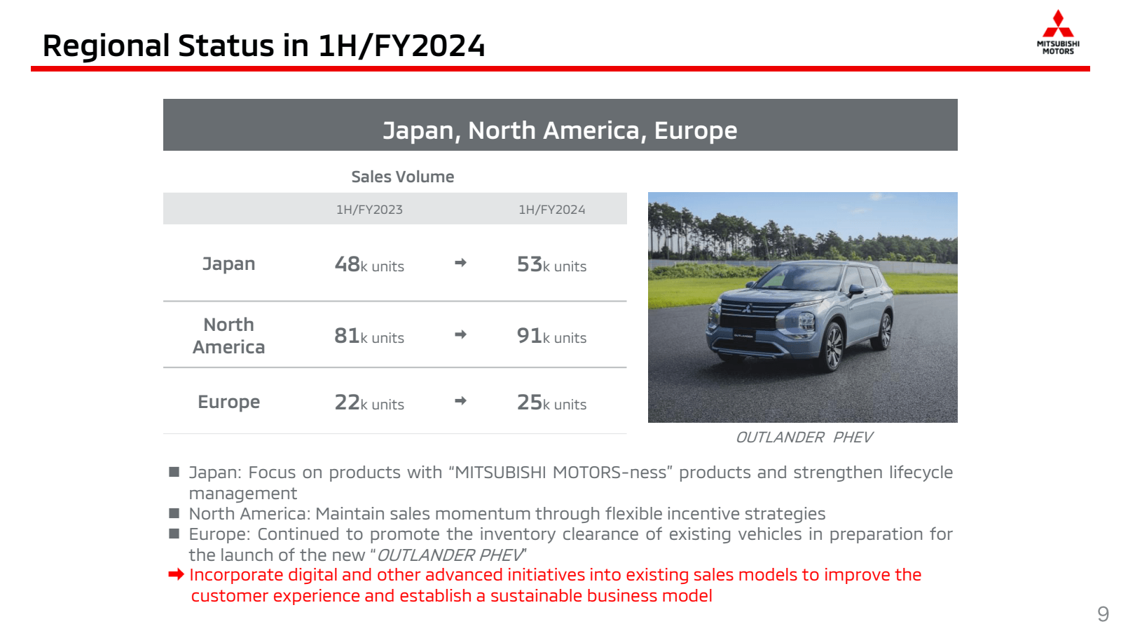 Regional Status in 1