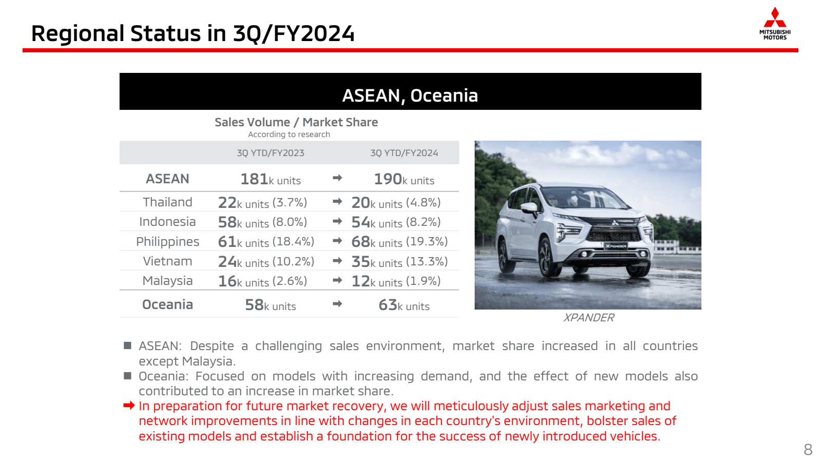 Regional Status in 3