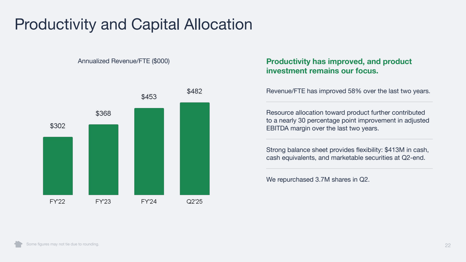 Productivity and Cap