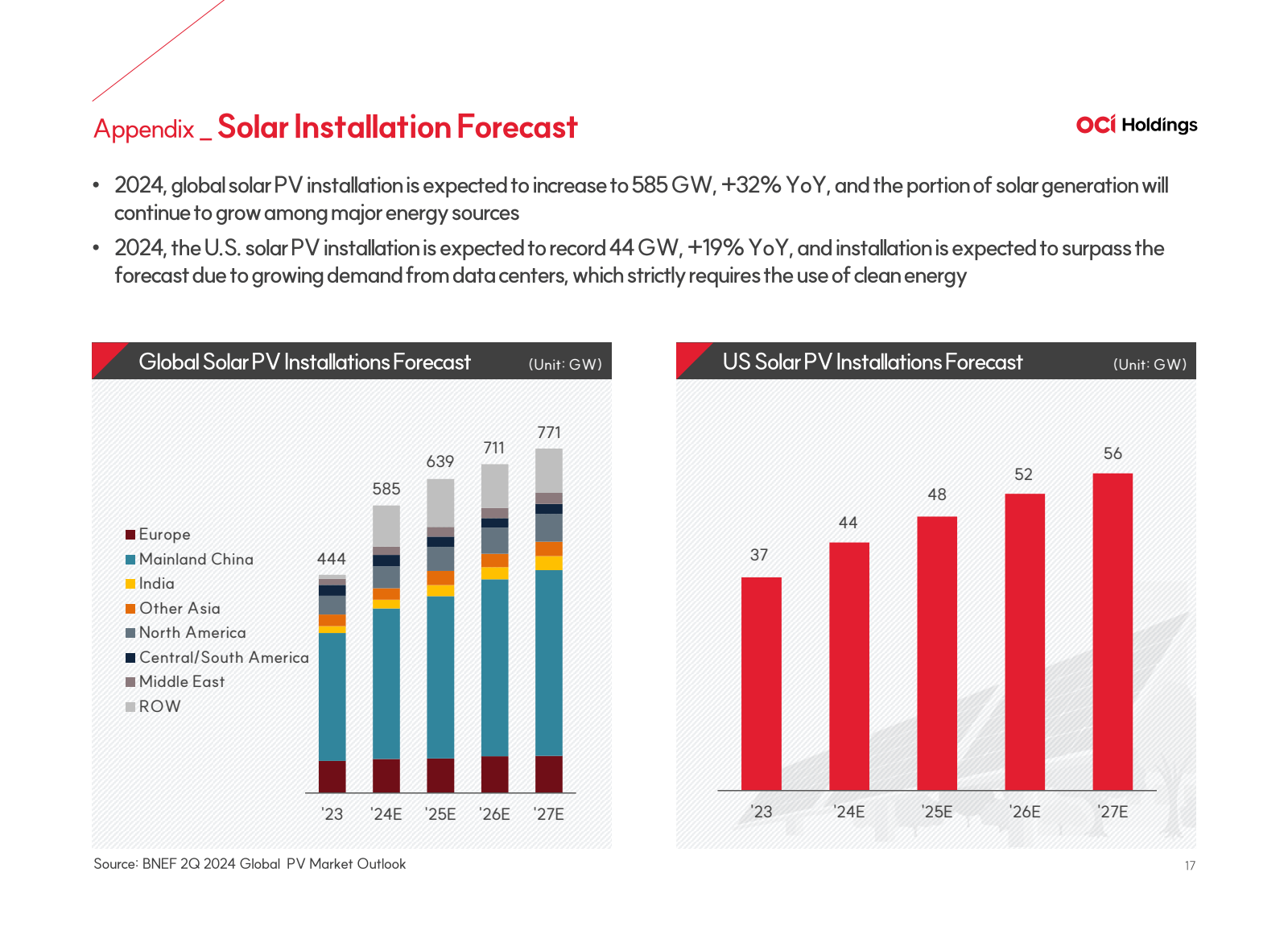 Appendix Solar Insta