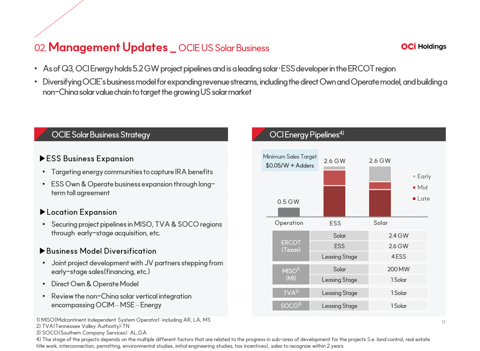 02. Management Updat