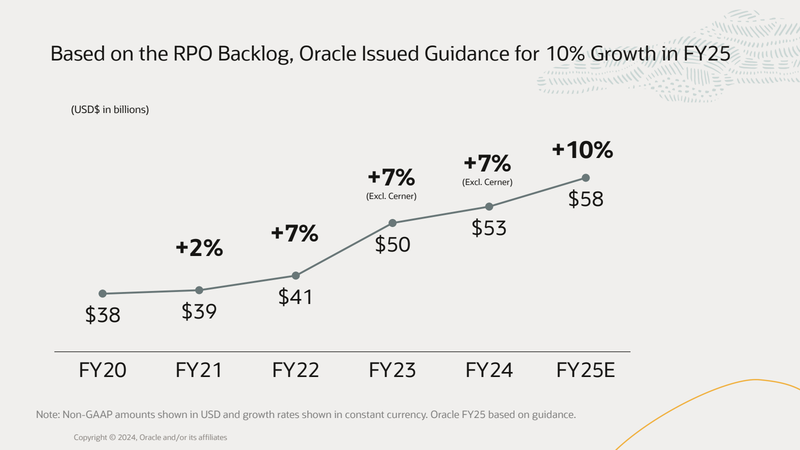 Based on the RPO Bac