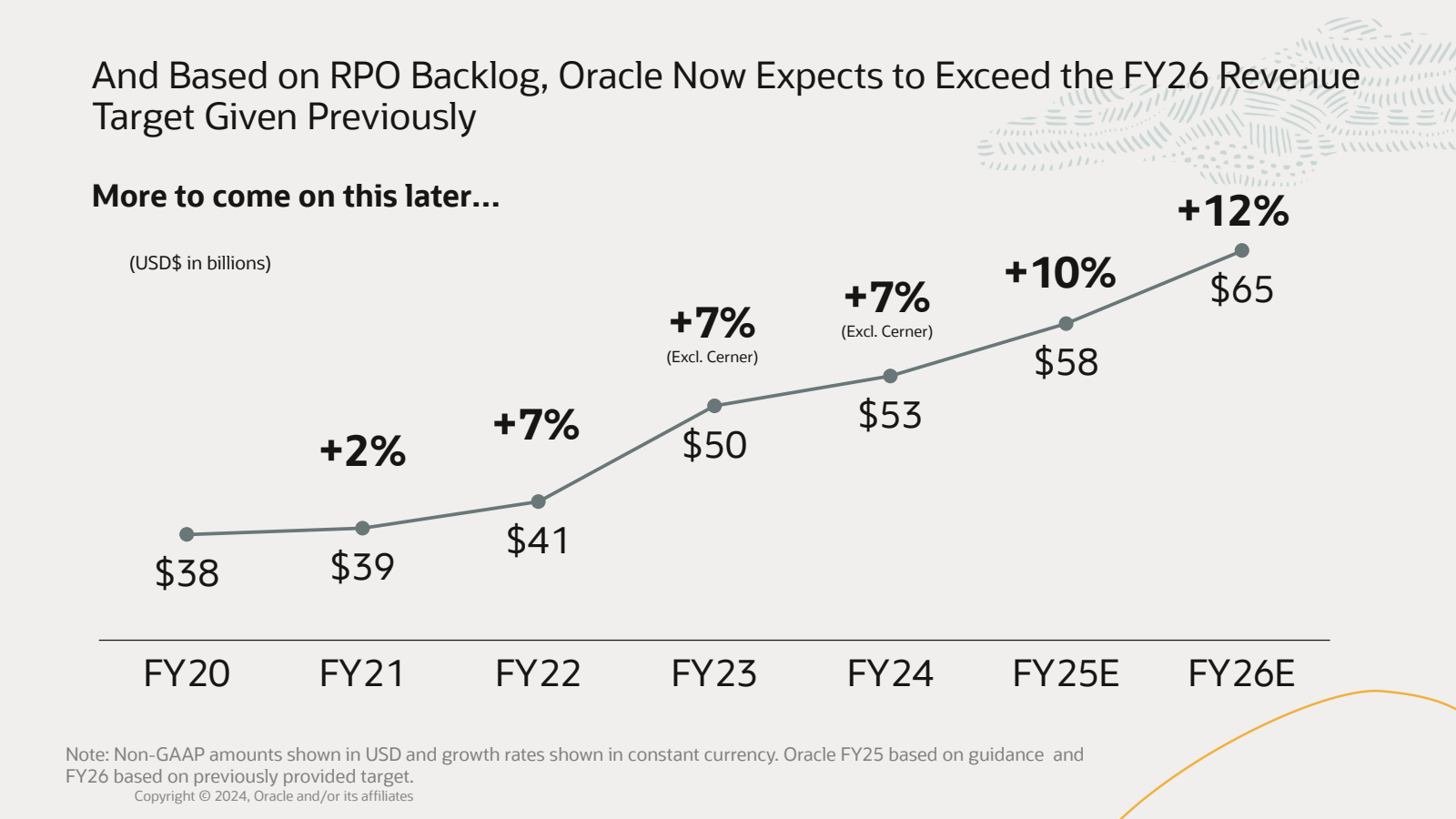 And Based on RPO Bac