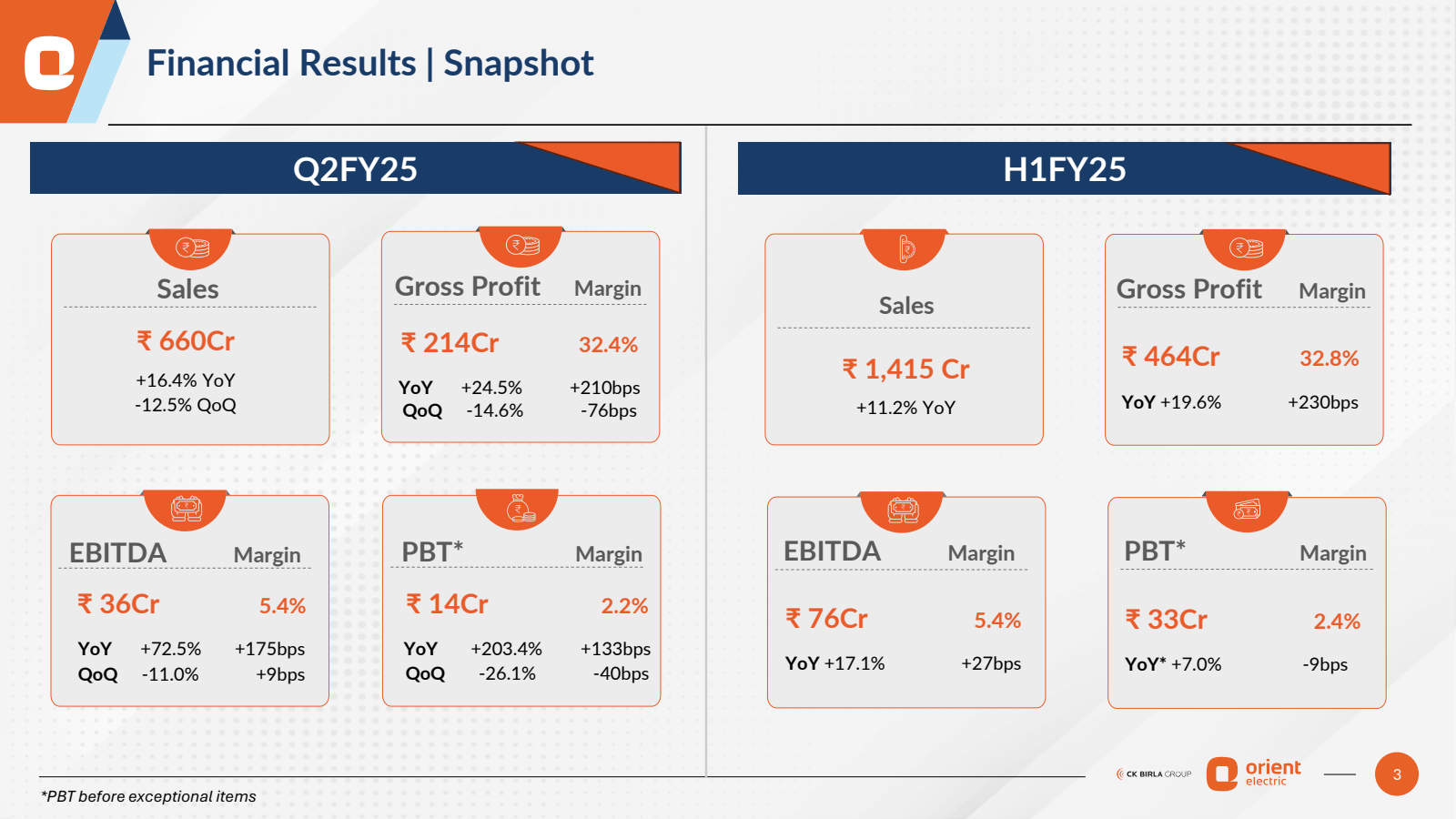 С Financial Results