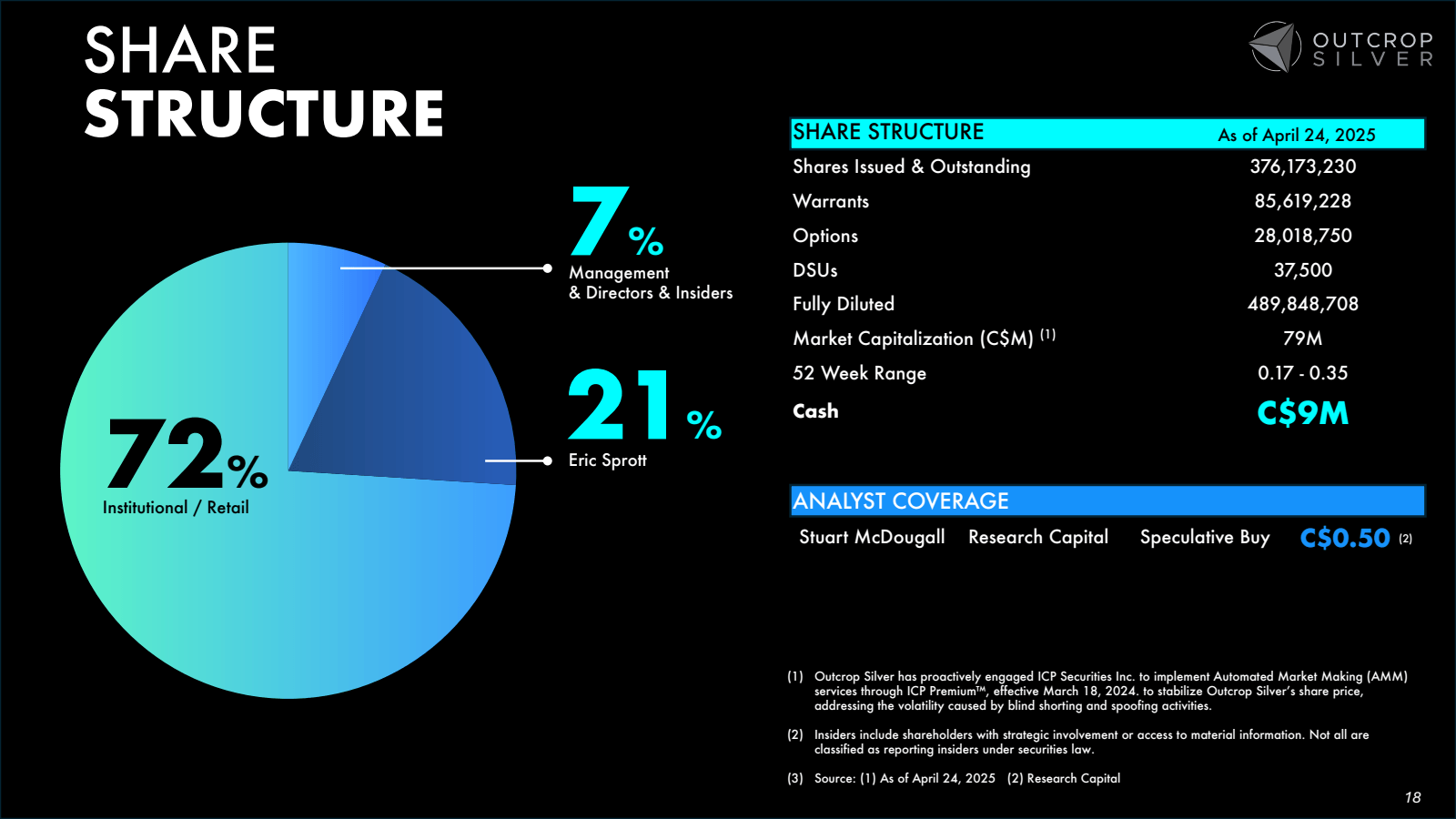 SHARE STRUCTURE
72