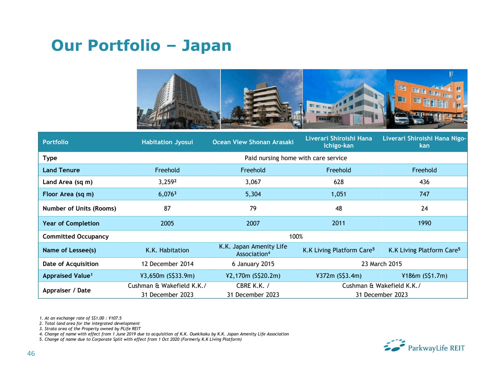Our Portfolio - Japa