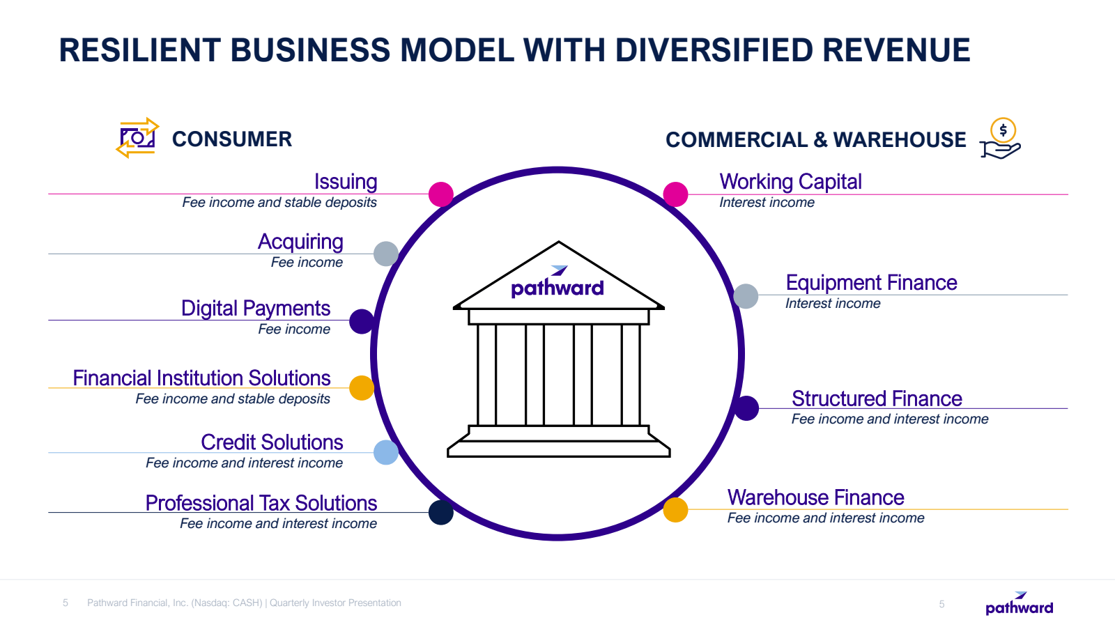 RESILIENT BUSINESS M