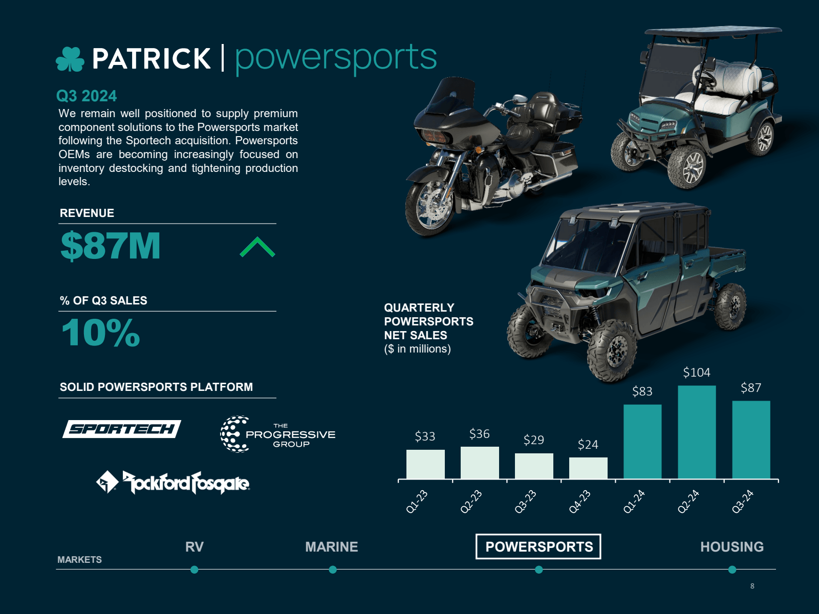 PATRICK | powersport