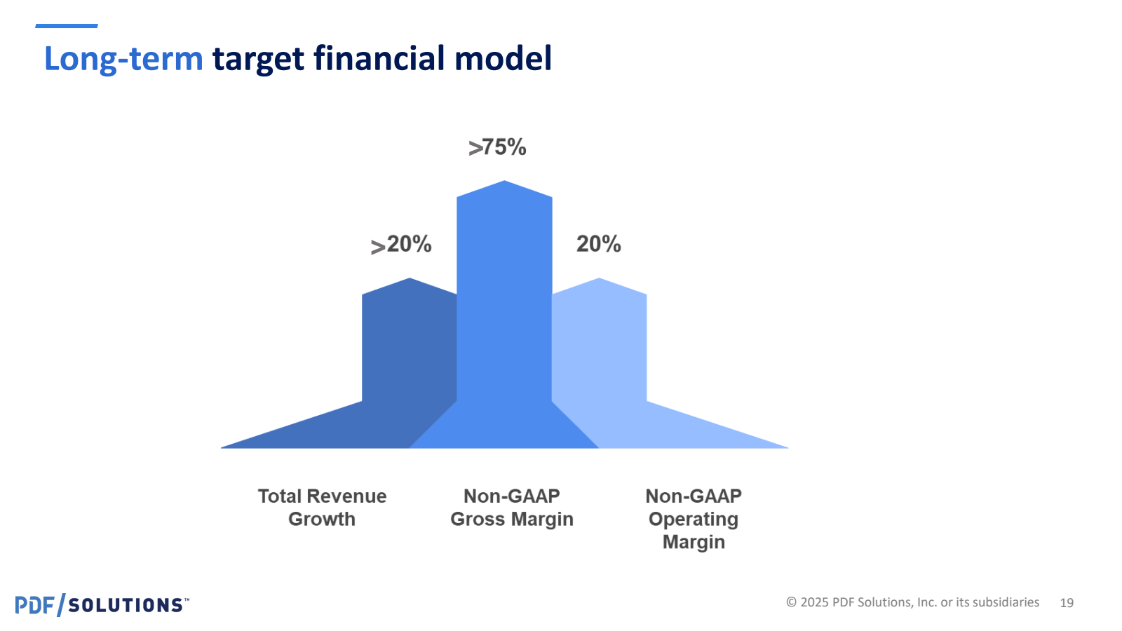Long - term target f