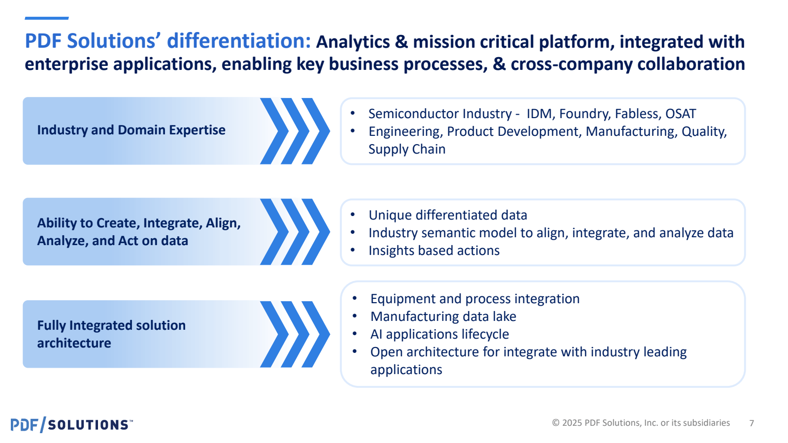 PDF Solutions ' diff