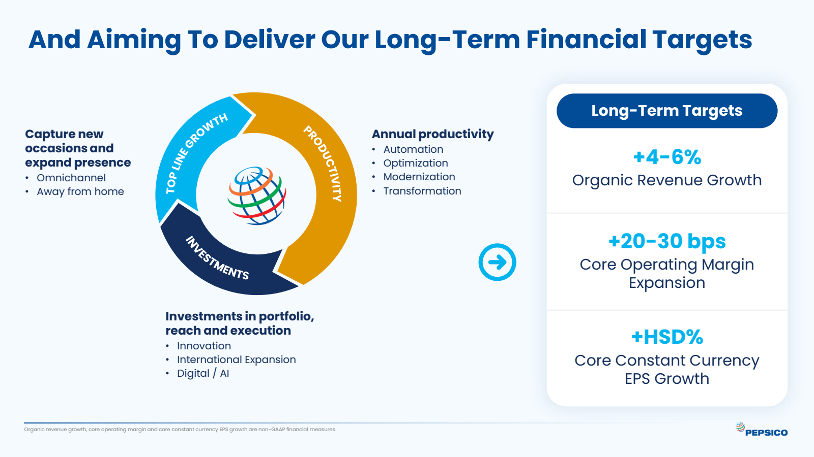 And Aiming To Delive