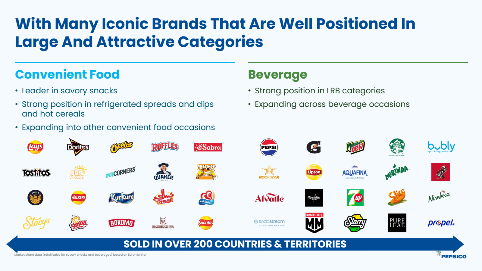 With Many Iconic Bra