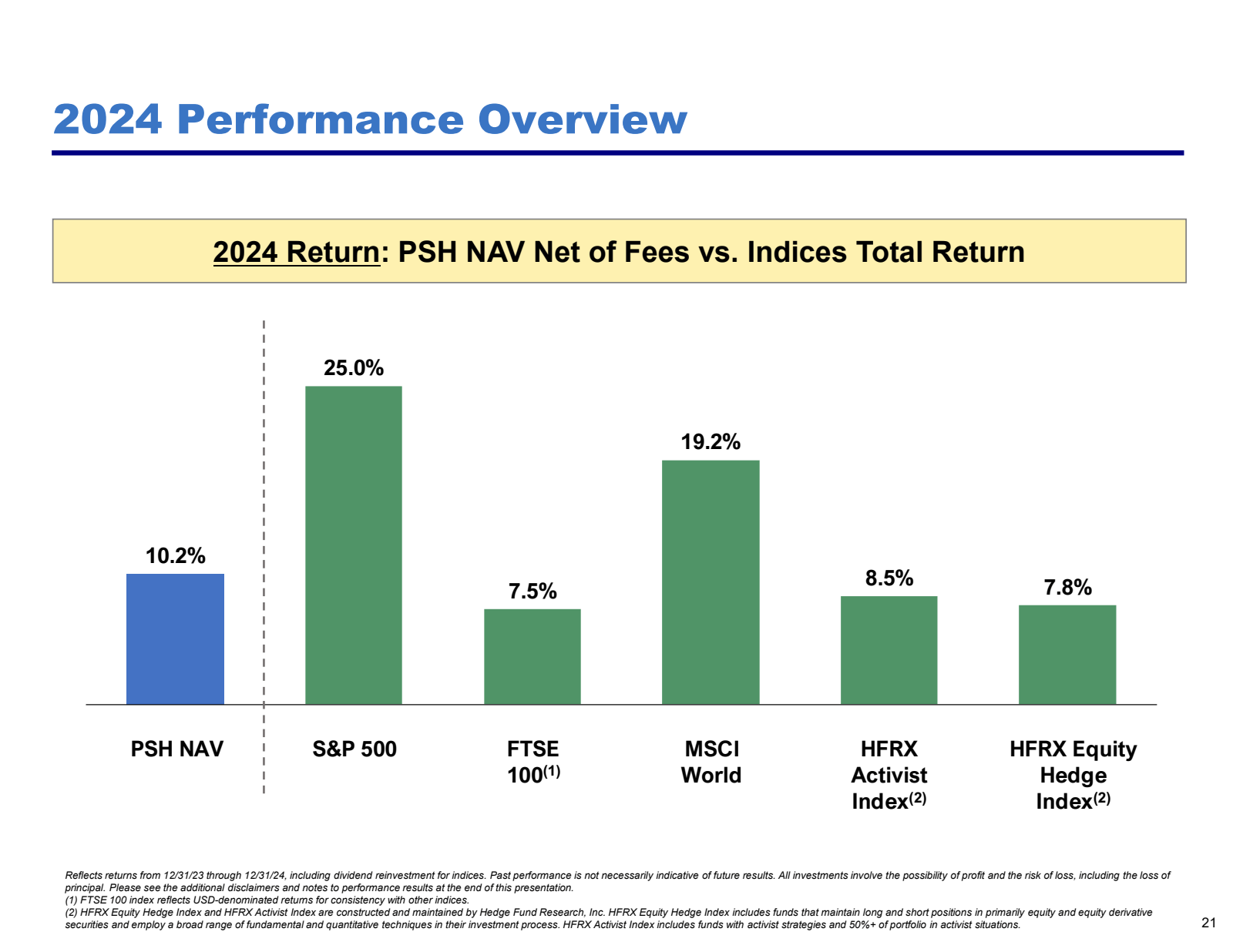 2024 Performance Ove