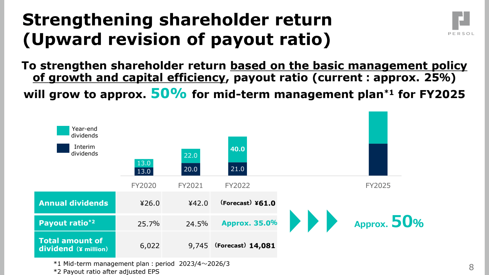 Strengthening shareh