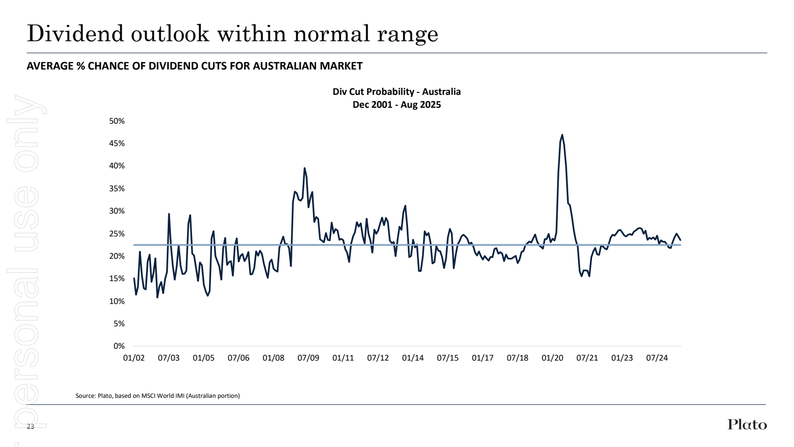 Dividend outlook wit